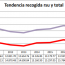 Tendencia de recogida Residuos Urbanos y total en Soria 2021