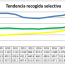 Tendencia de recogida selectiva en Soria 2021